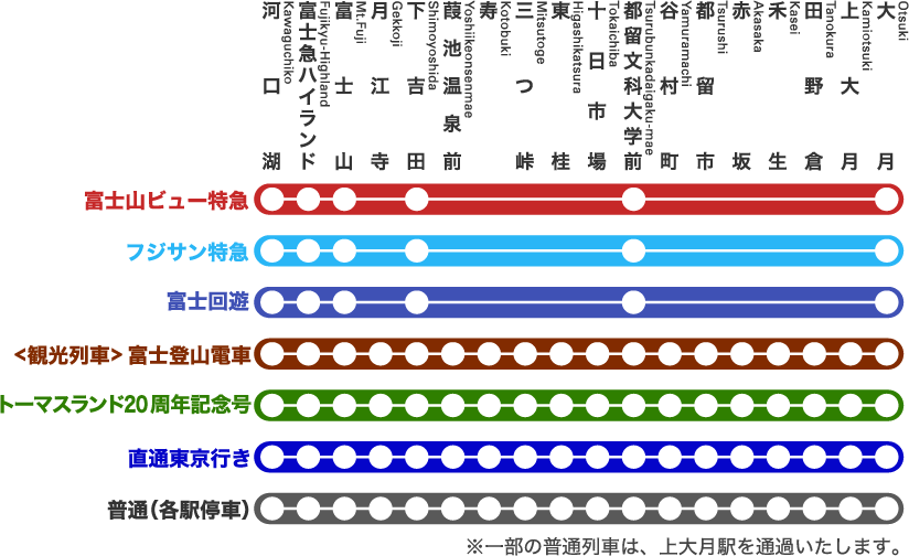 2020最新版 東京到河口湖交通攻略 富士五湖鐵路 巴士超詳細教學 富士回遊 富士急行線 高速巴士 觀光巴士 Lazy Japan 懶遊日本